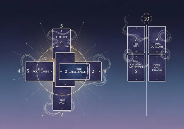 Celtic Cross tarot spread layout with 10 positions